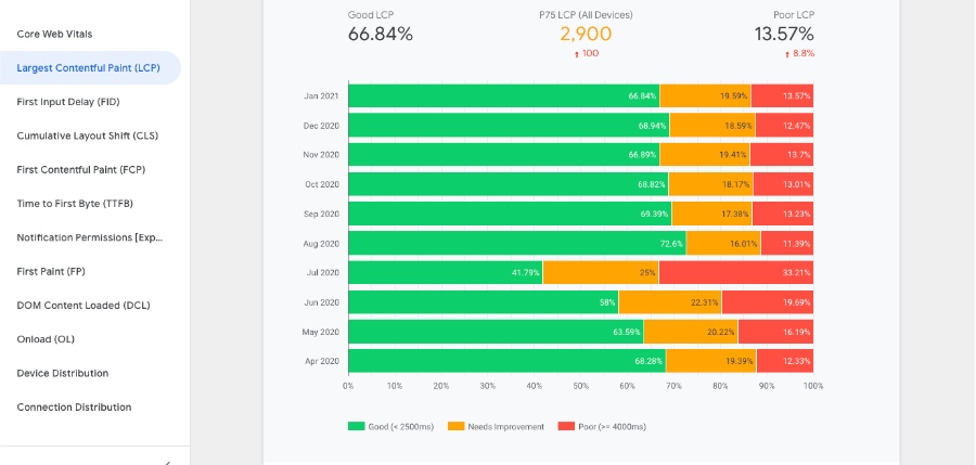 Google data studio