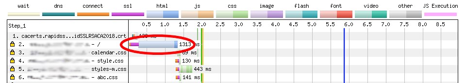 Server Performance Waterfall