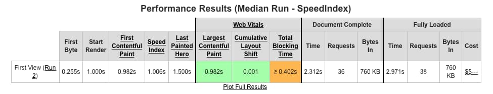 webpagetest summary