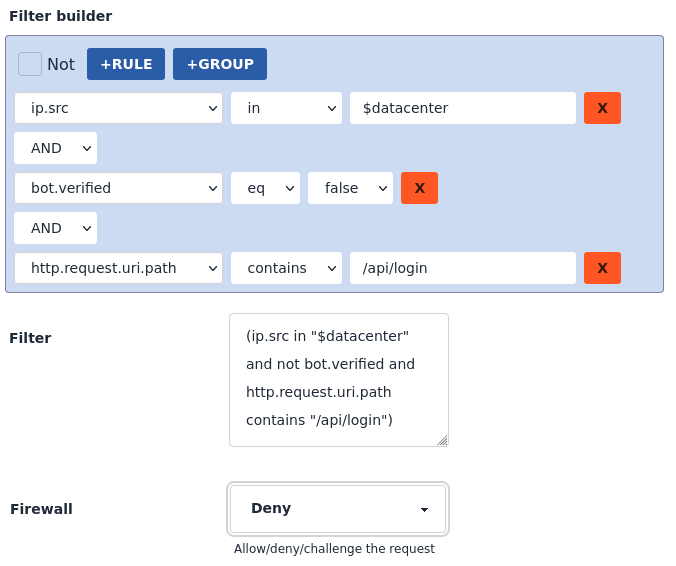 Access Control Dashboard