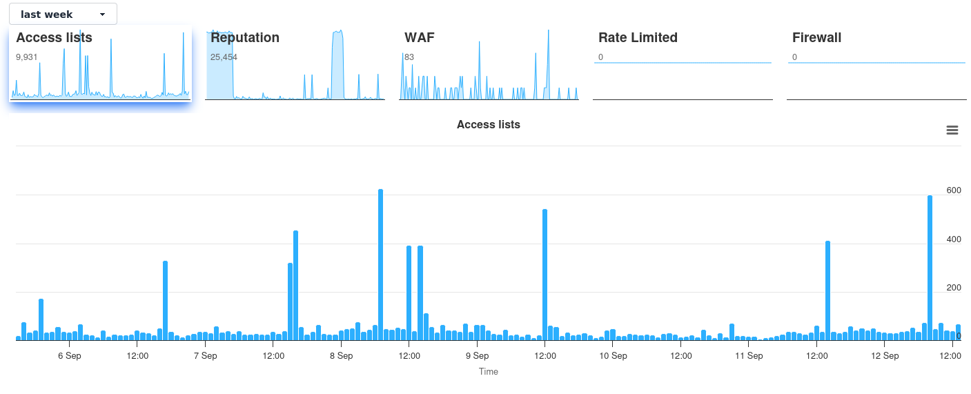 Firewall Analytics Dashboard