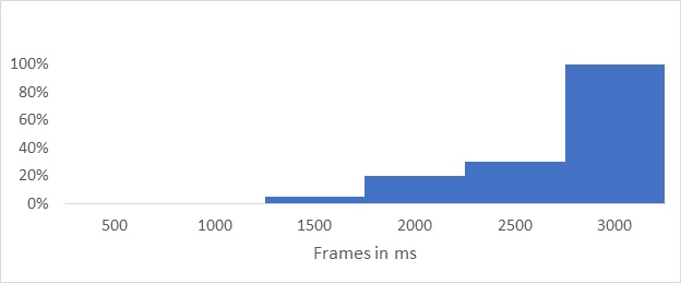 Speed Index Example